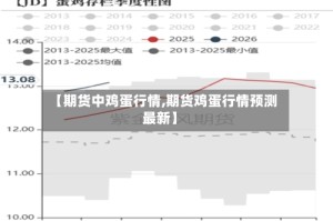【期货中鸡蛋行情,期货鸡蛋行情预测最新】