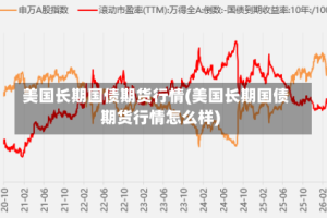美国长期国债期货行情(美国长期国债期货行情怎么样)
