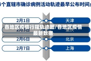 各地区疫情行程轨迹图/各地区疫情最新数据