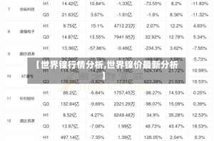 【世界镍行情分析,世界镍价最新分析】