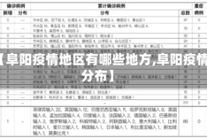 【阜阳疫情地区有哪些地方,阜阳疫情分布】