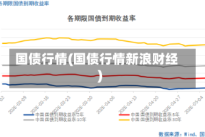 国债行情(国债行情新浪财经)