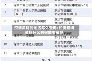 疫情黄码的地区怎么查询/如何查询黄码什么时候能变绿码