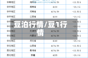 豆泊行情/豆1行情