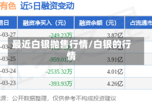 最近白银抛售行情/白银的行情