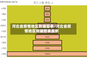河北省疫情地区数据图表/河北省疫情地区数据图表最新