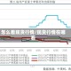 怎么看现货行情/现货行情在哪看