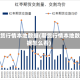 期货行情本地数据(期货行情本地数据怎么看)