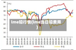 lme铅行情(lme当日铅费用)
