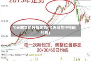 今天期货的行情走势(今天期货行情即时看)