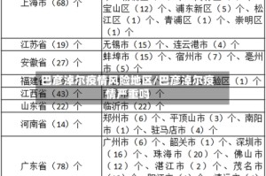 巴彦淖尔疫情风险地区/巴彦淖尔疫情严重吗