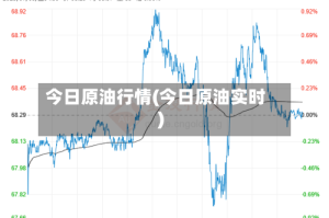 今日原油行情(今日原油实时)