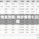 棉纱行情走势图/棉纱费用七日走势图