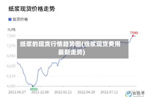 纸浆的现货行情趋势图(纸浆现货费用最新走势)