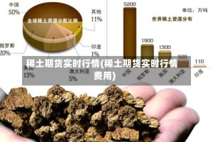 稀土期货实时行情(稀土期货实时行情费用)