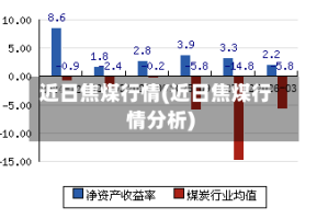 近日焦煤行情(近日焦煤行情分析)