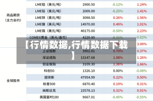 【行情数据,行情数据下载】