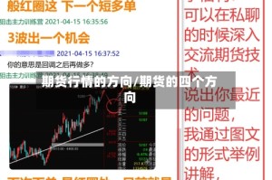期货行情的方向/期货的四个方向
