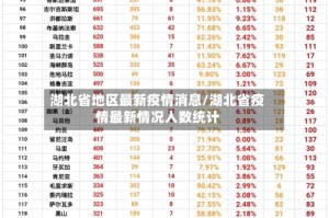 湖北省地区最新疫情消息/湖北省疫情最新情况人数统计