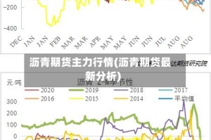 沥青期货主力行情(沥青期货最新分析)