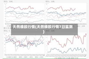 天然橡胶行情(天然橡胶行情7日监测)