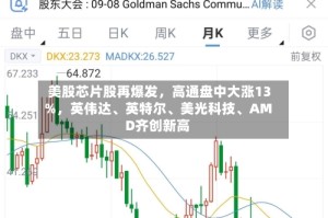 美股芯片股再爆发，高通盘中大涨13%，英伟达、英特尔、美光科技、AMD齐创新高