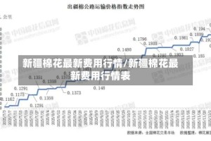新疆棉花最新费用行情/新疆棉花最新费用行情表