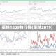 菜粕1809的行情(菜粕2019)
