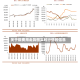 关于铜费用走势图实时行情的信息
