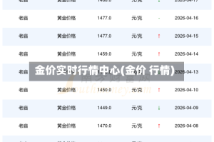 金价实时行情中心(金价 行情)