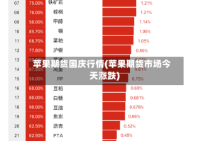 苹果期货国庆行情(苹果期货市场今天涨跌)