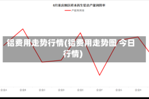 铝费用走势行情(铝费用走势图 今日行情)