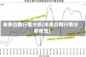 未来白糖行情分析(未来白糖行情分析报告)