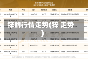 锌的行情走势(锌 走势)