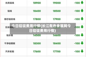 今日铝锭费用行情(长江有色金属网今日铝锭费用行情)