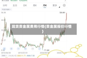 现货贵金属费用行情(贵金属报价行情)