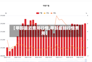 【甲醇最近费用行情,甲醇最新行情费用】