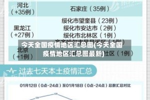 今天全国疫情地区汇总图(今天全国疫情地区汇总图最新)