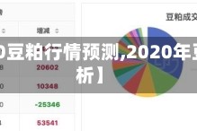 【2020豆粕行情预测,2020年豆粕分析】