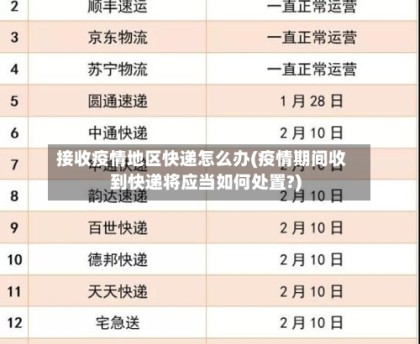 接收疫情地区快递怎么办(疫情期间收到快递将应当如何处置?)