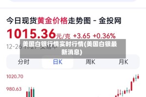 美国白银行情实时行情(美国白银最新消息)