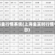 上海金行情系统(上海金实时行情今日)