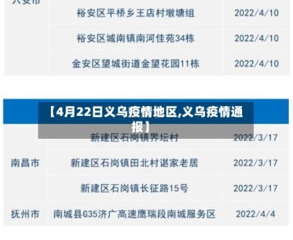 【4月22日义乌疫情地区,义乌疫情通报】