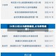 【4月22日义乌疫情地区,义乌疫情通报】