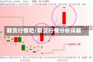 期货行情吧/期货行情分析详解