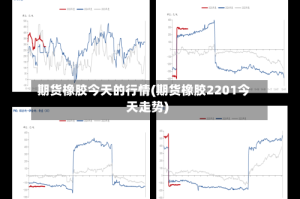 期货橡胶今天的行情(期货橡胶2201今天走势)