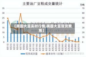 【美国大豆实时行情,美国大豆现货费用】