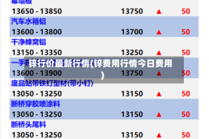 锌行价最新行情(锌费用行情今日费用)
