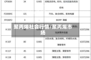 聚丙烯社会行情/聚丙烯市场