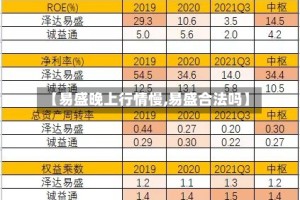 【易盛晚上行情慢,易盛合法吗】